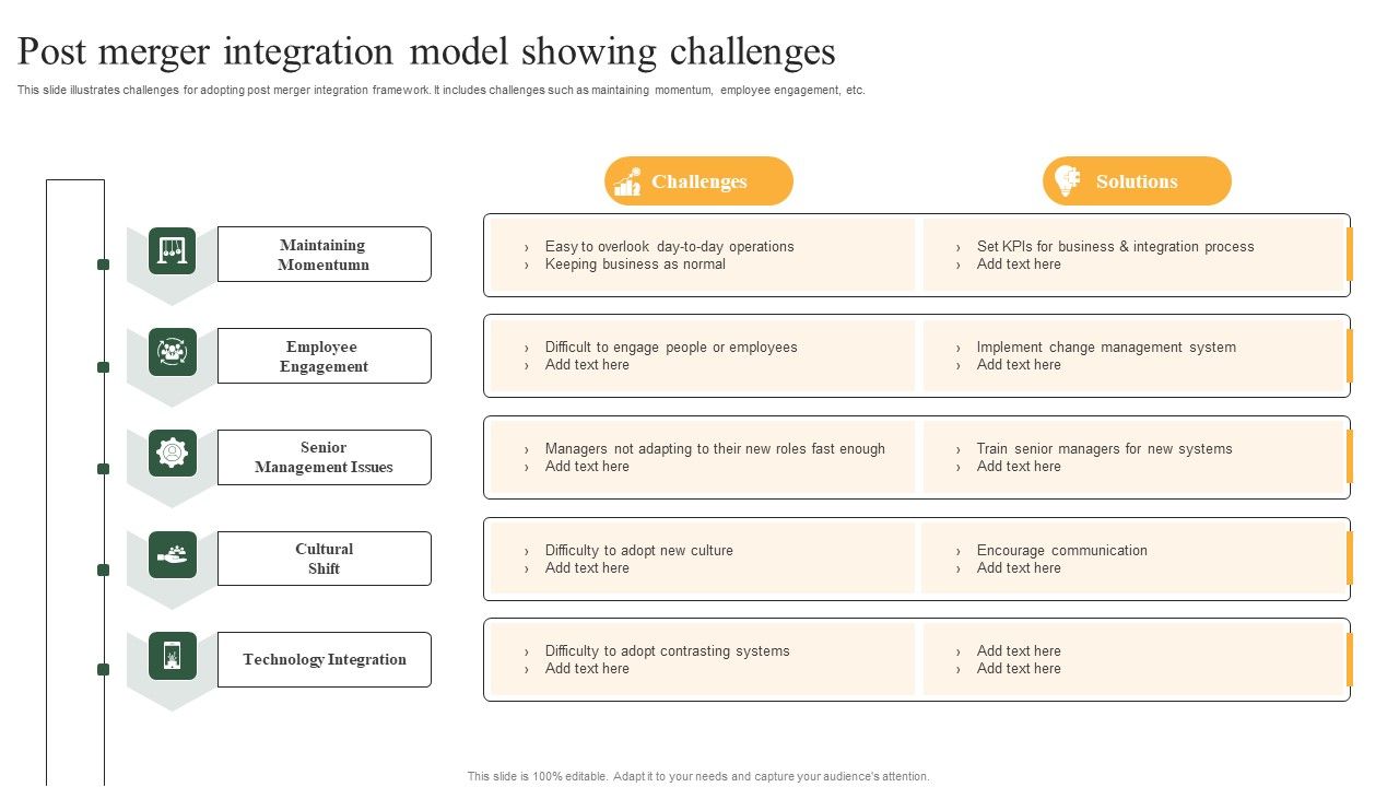 Post_Merger_Integration_Model_Showing_Challenges_Formats_PDF_Slide_1.jpg