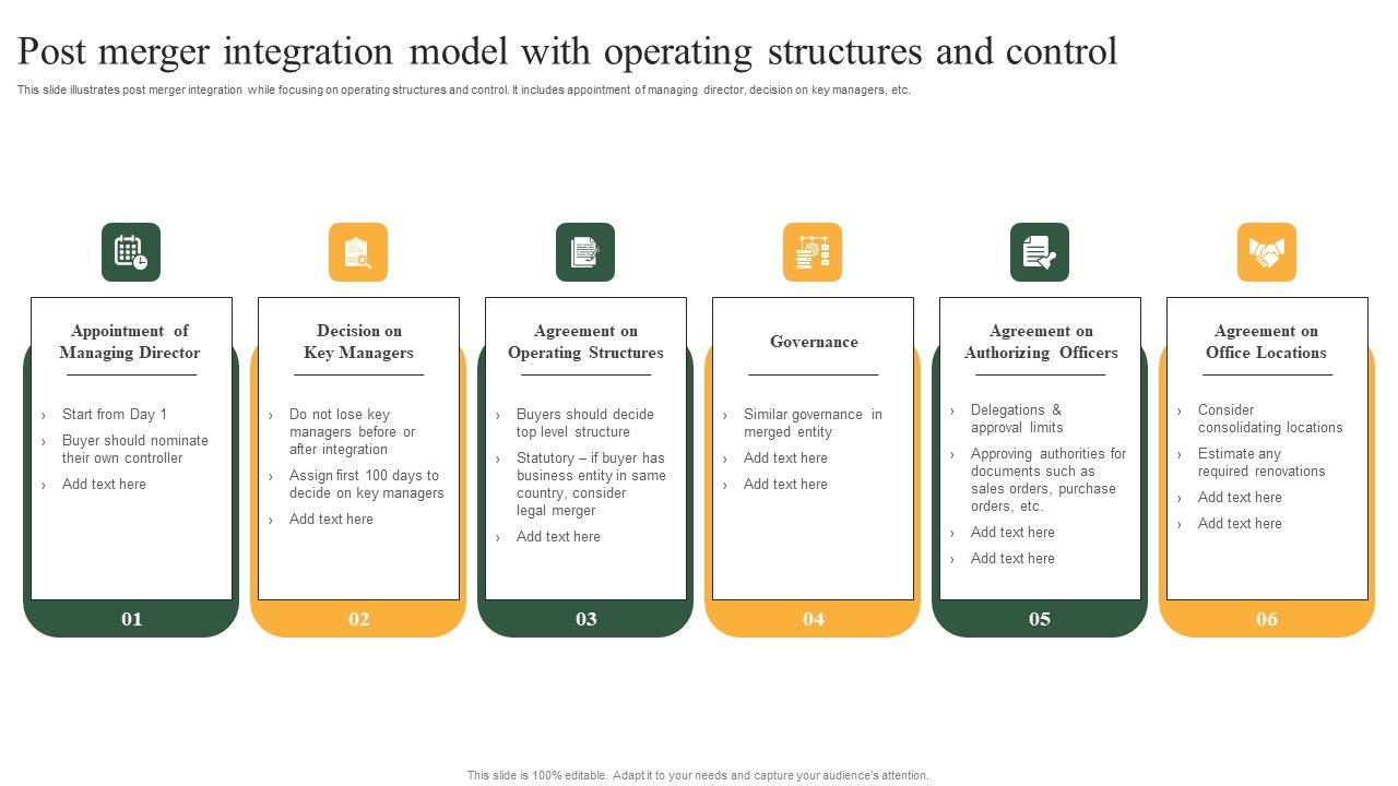 Post_Merger_Integration_Model_With_Operating_Structures_And_Control_Information_PDF_Slide_1.jpg