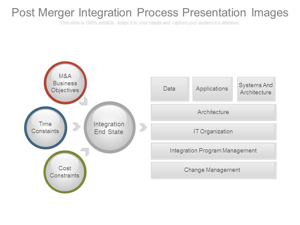 Post_Merger_Integration_Process_Presentation_Images_1.jpg
