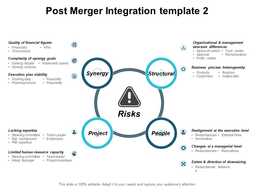 Post_Merger_Integration_Template_Planning_Ppt_PowerPoint_Presentation_Model_Pictures_Slide_1.jpg