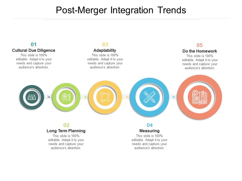 Post_Merger_Integration_Trends_Ppt_PowerPoint_Presentation_Outline_Designs_Download_Slide_1.jpg