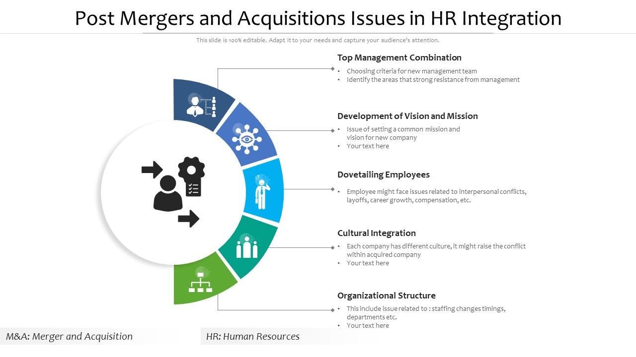 Post_Mergers_And_Acquisitions_Issues_In_HR_Integration_Guidelines_PDF_Slide_1.jpg
