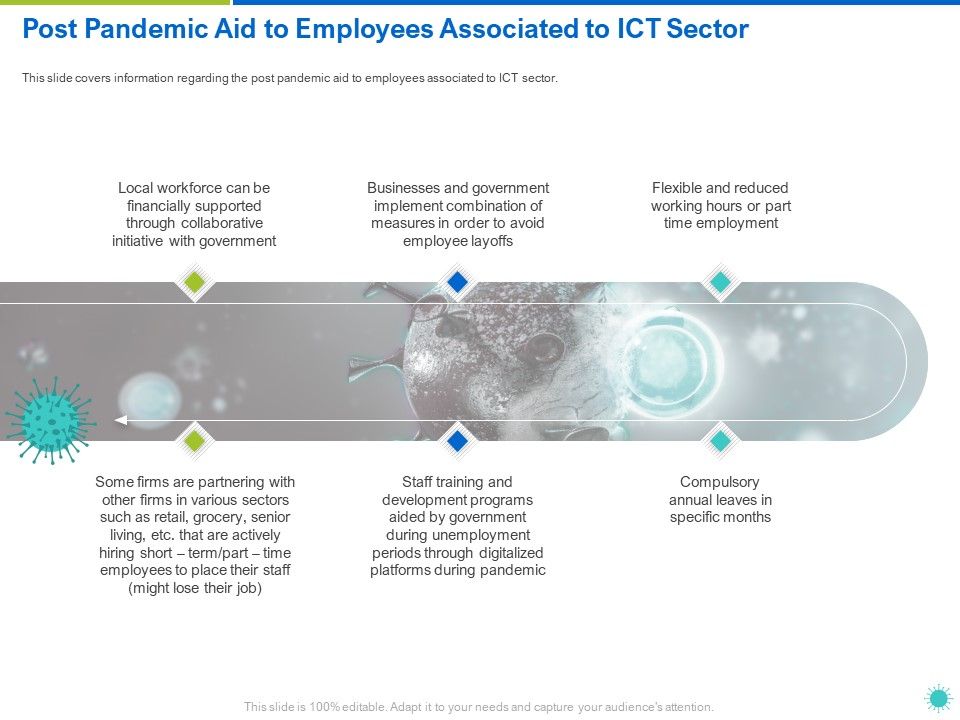 Post_Pandemic_Aid_To_Employees_Associated_To_ICT_Sector_Ppt_Show_Format_PDF_Slide_1.jpg