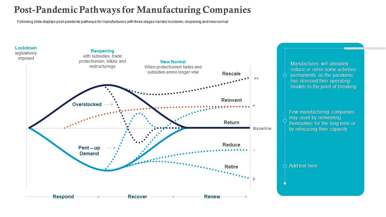 Post_Pandemic_Pathways_For_Manufacturing_Companies_Ppt_Styles_Styles_PDF_Slide_1.jpg