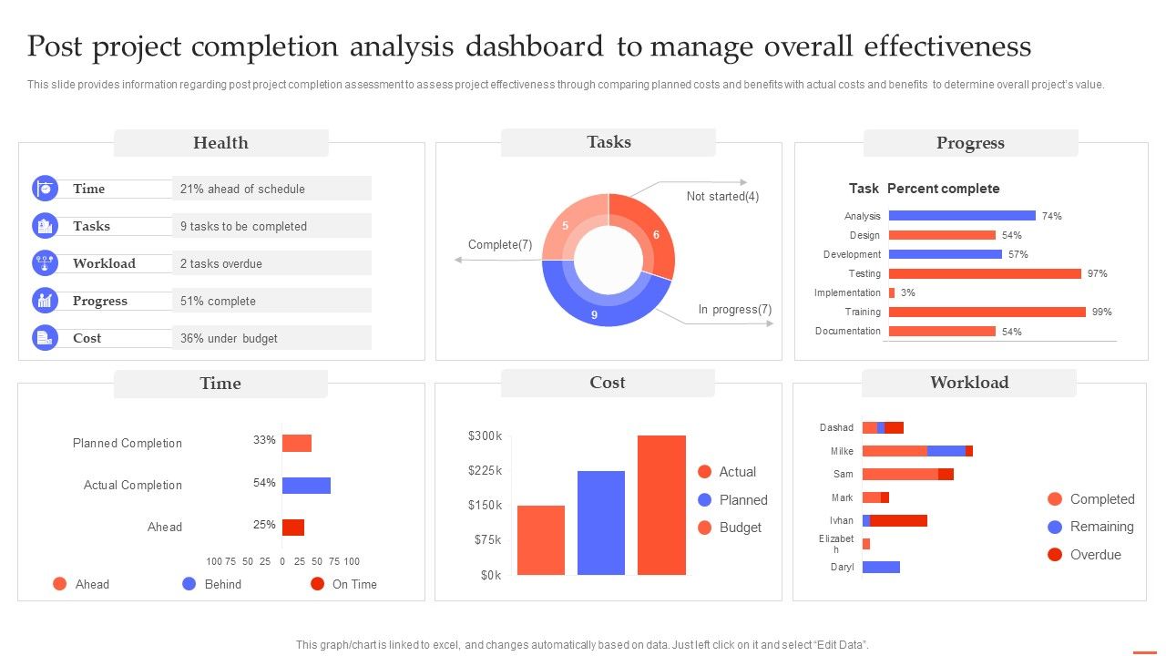Post_Project_Completion_Analysis_Dashboard_To_Manage_Overall_Effectiveness_Professional_PDF_Slide_1.jpg