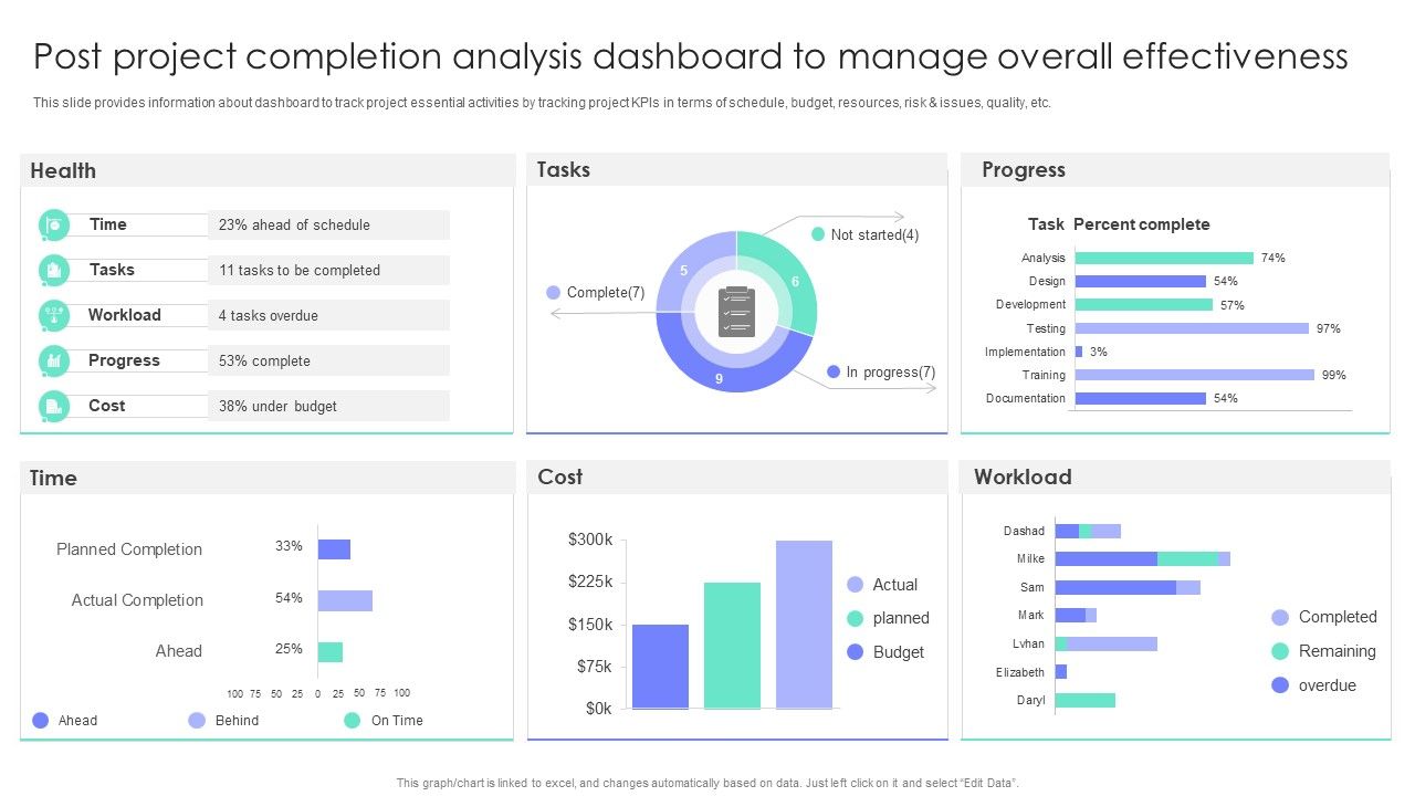 Post_Project_Completion_Analysis_Dashboard_To_Manage_Overall_Effectiveness_Project_Administration_Portrait_PDF_Slide_1.jpg
