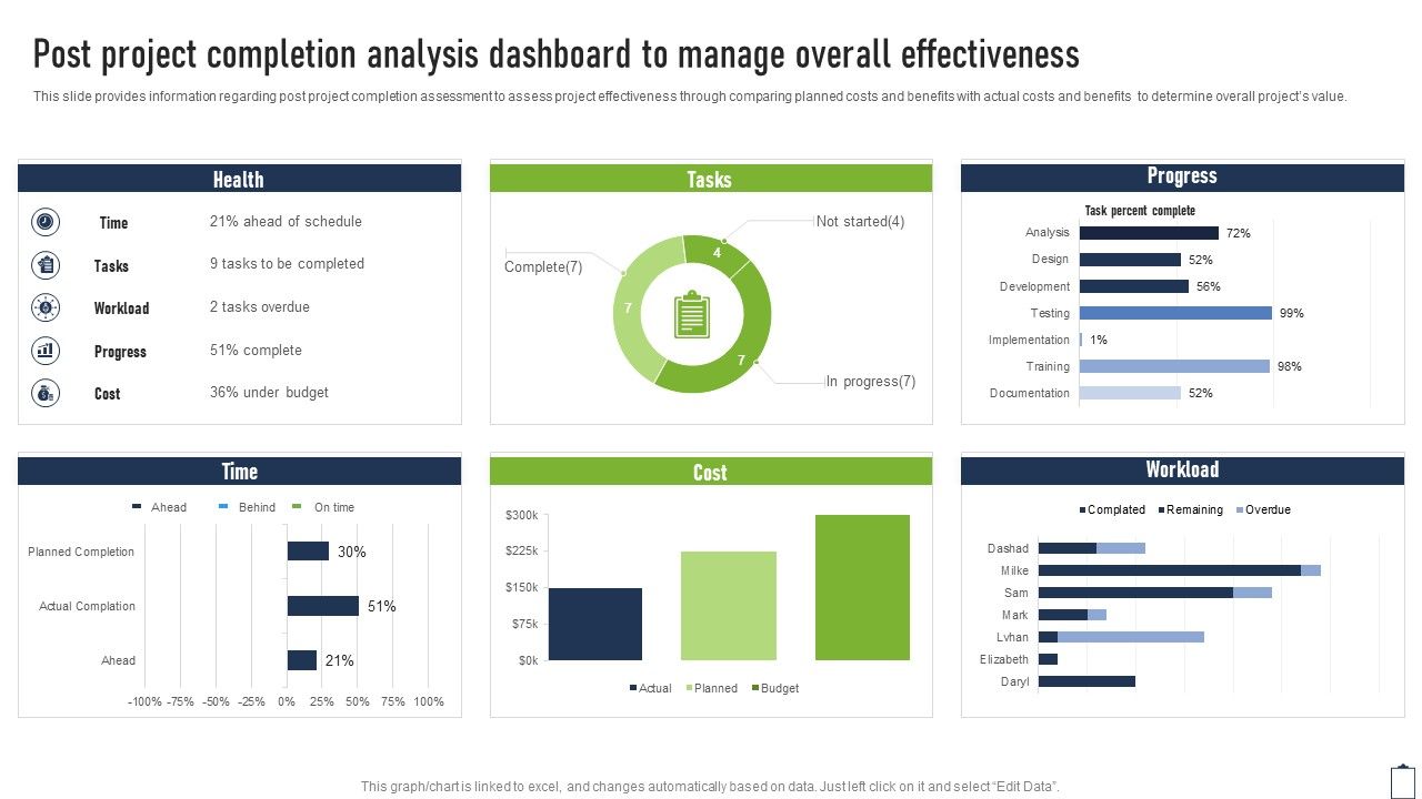 Post_Project_Completion_Analysis_Dashboard_To_Manage_Project_Managers_Playbook_Slides_PDF_Slide_1.jpg