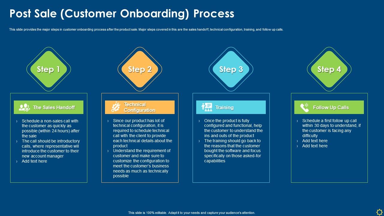 Post_Sale_Customer_Onboarding_Process_Ppt_Slides_Guide_PDF_Slide_1.jpg