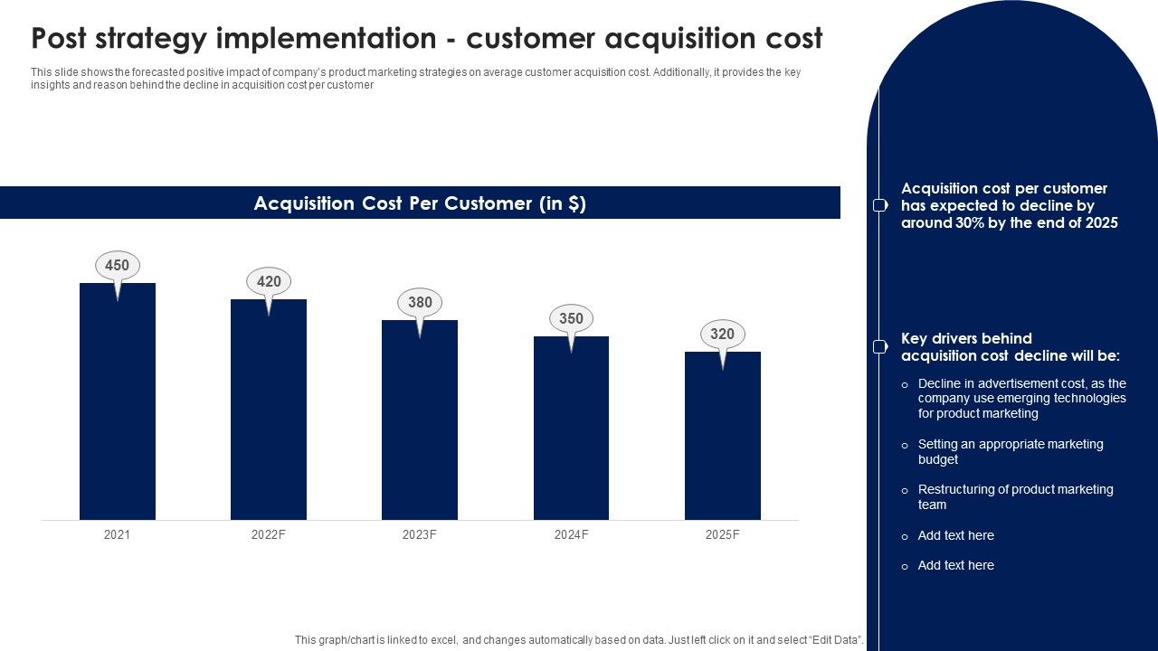 Post_Strategy_Implementation_Customer_Acquisition_Cost_Ppt_PowerPoint_Presentation_File_Files_PDF_Slide_1.jpg