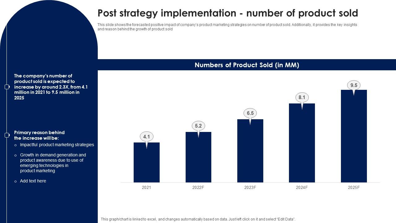 Post_Strategy_Implementation_Number_Of_Product_Sold_Ppt_PowerPoint_Presentation_File_Slides_PDF_Slide_1.jpg
