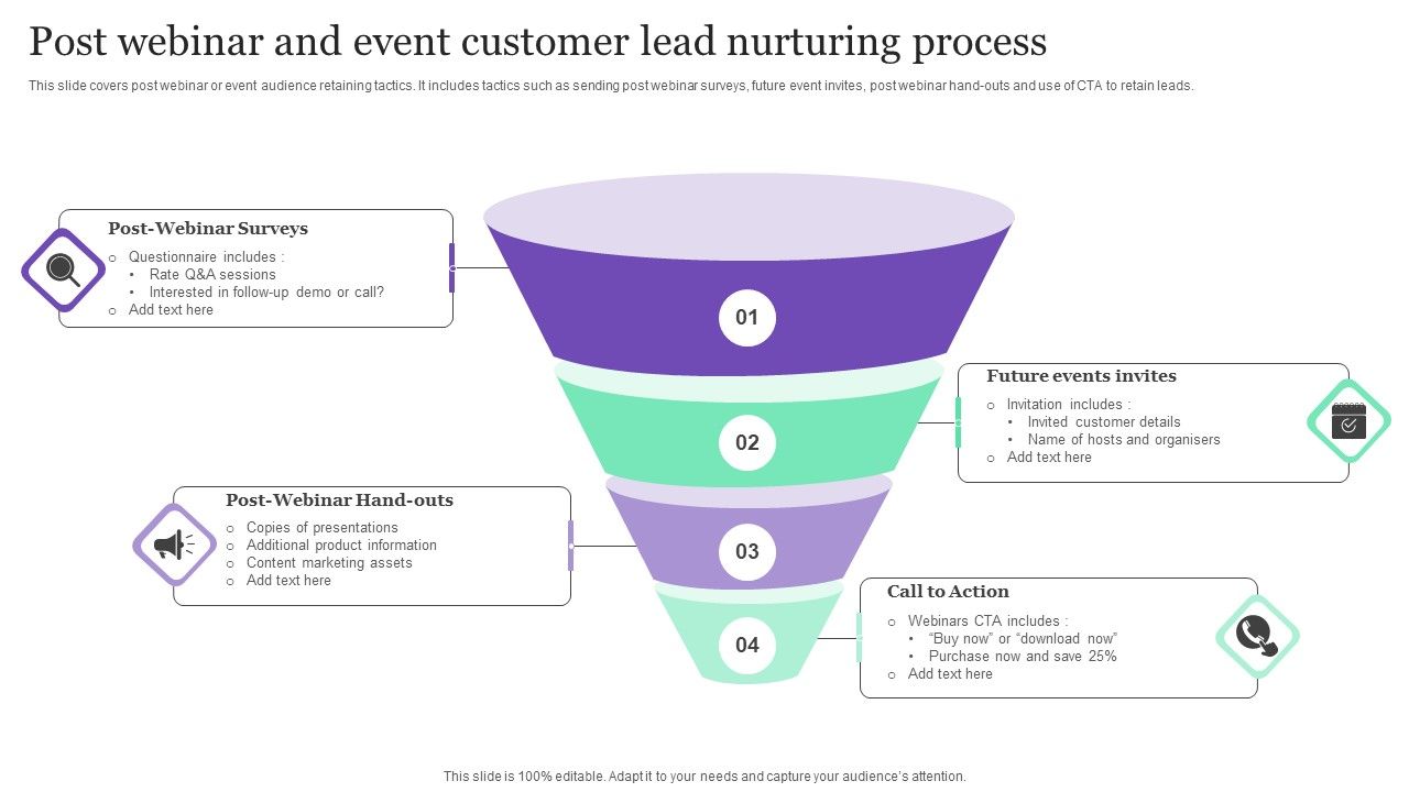 Post_Webinar_And_Event_Customer_Lead_Nurturing_Process_Ppt_Styles_Example_PDF_Slide_1.jpg
