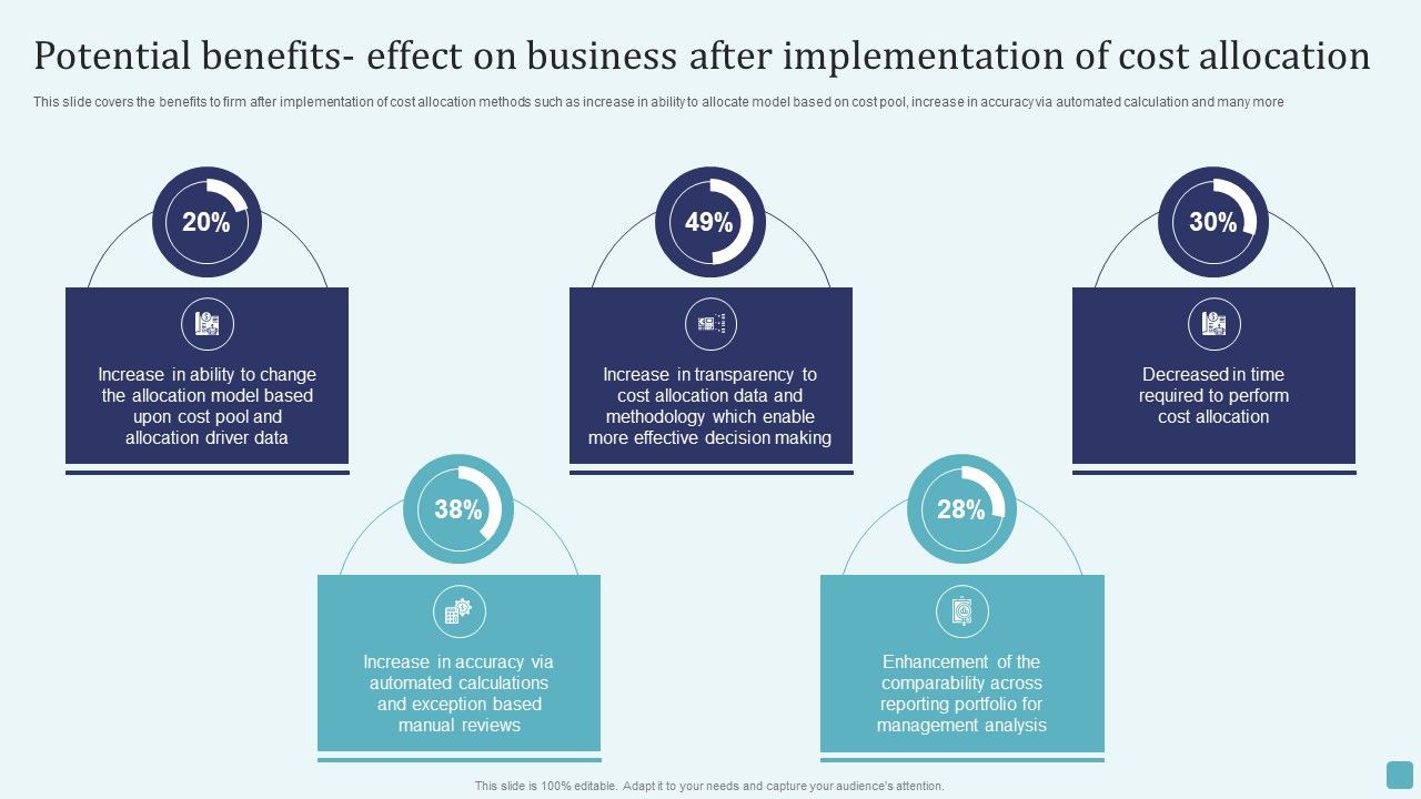 Potential_Benefits_Effect_On_Business_After_Implementation_Of_Cost_Allocation_Brochure_PDF_Slide_1.jpg