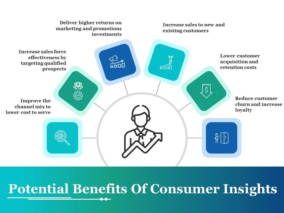 Potential_Benefits_Of_Consumer_Insights_Ppt_PowerPoint_Presentation_Ideas_Show_Slide_1.jpg
