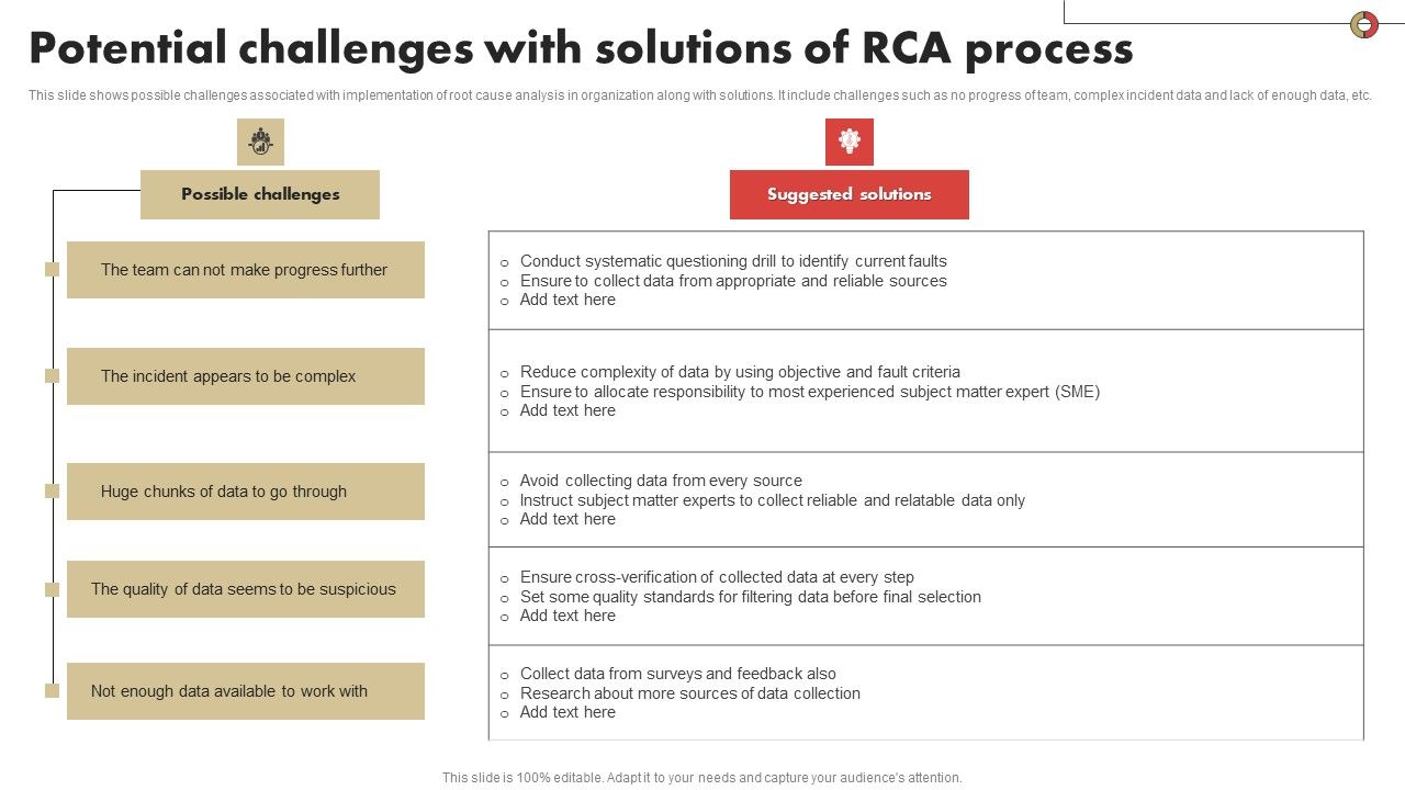 Potential_Challenges_With_Solutions_Of_RCA_Process_Slides_PDF_Slide_1.jpg