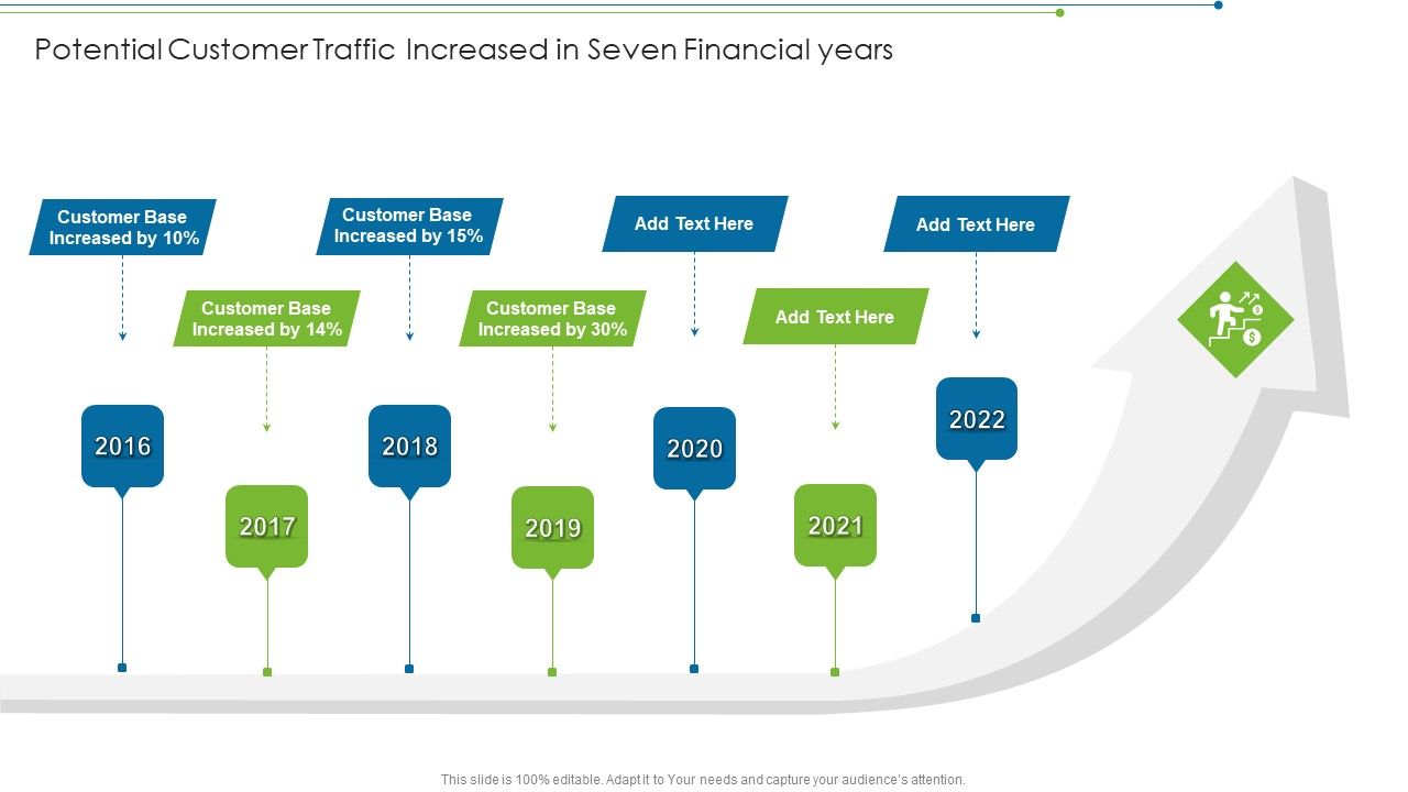Potential_Customer_Traffic_Increased_In_Seven_Financial_Years_Microsoft_PDF_Slide_1.jpg