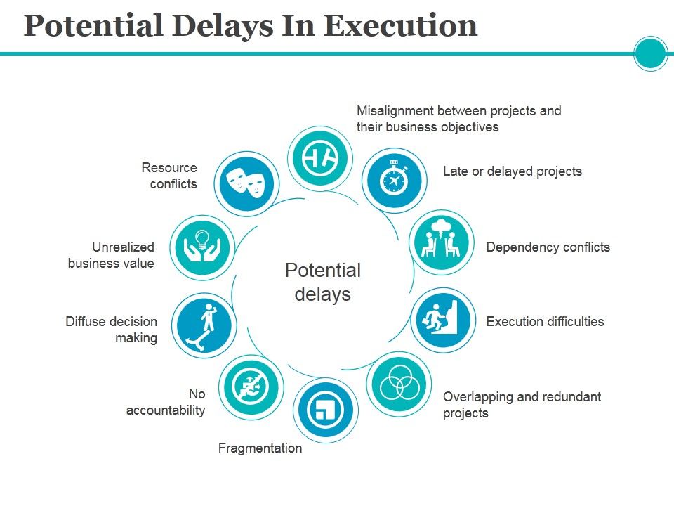 Potential_Delays_In_Execution_Ppt_PowerPoint_Presentation_Inspiration_Professional_Slide_1.jpg
