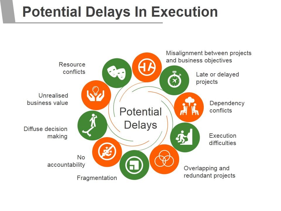 Potential_Delays_In_Execution_Ppt_PowerPoint_Presentation_Outline_Examples_Slide_1.jpg