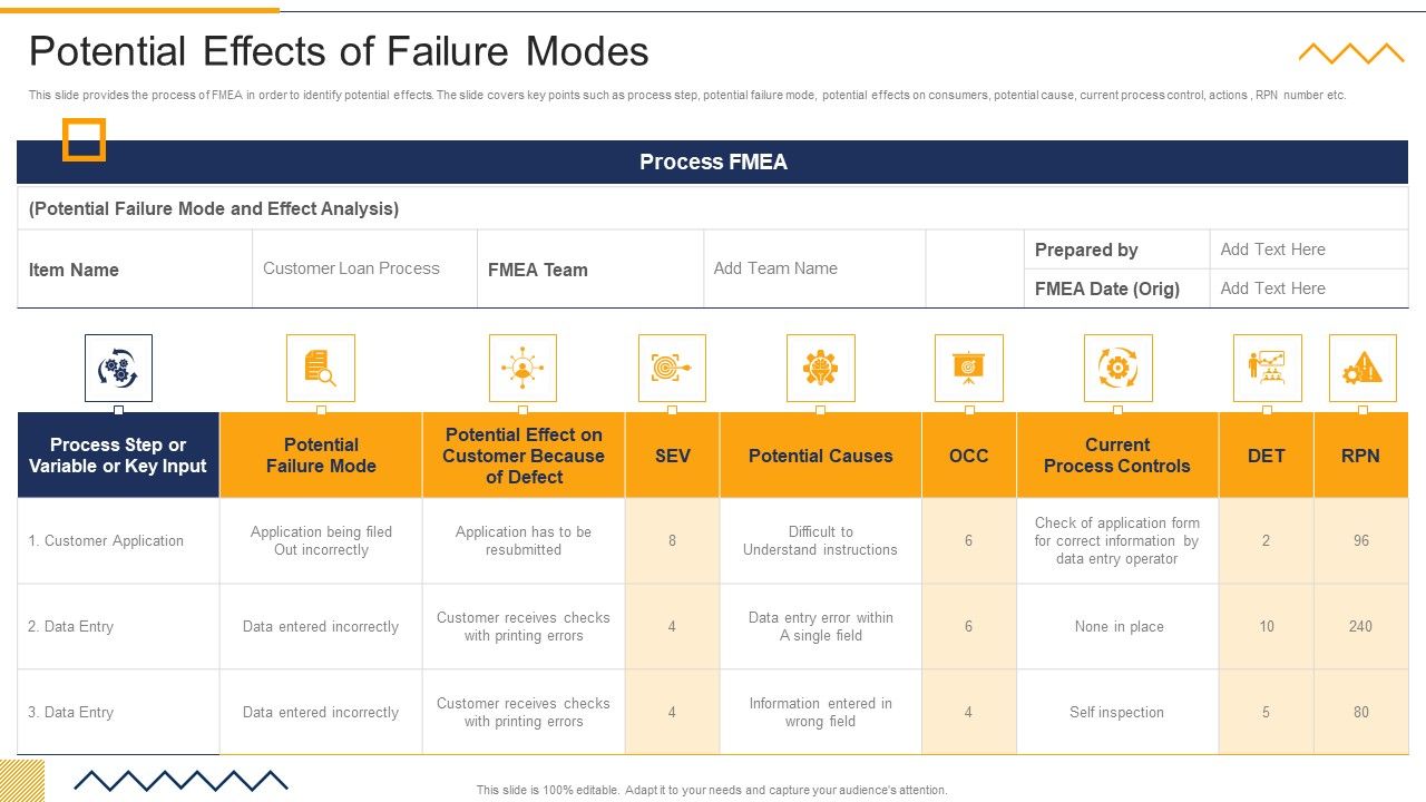 Potential_Effects_Of_Failure_Modes_FMEA_Techniques_For_Process_Assessment_Ideas_PDF_Slide_1.jpg