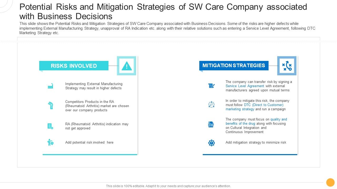 Potential_Risks_And_Mitigation_Strategies_Of_SW_Care_Company_Associated_With_Business_Decisions_Mockup_PDF_Slide_1.jpg