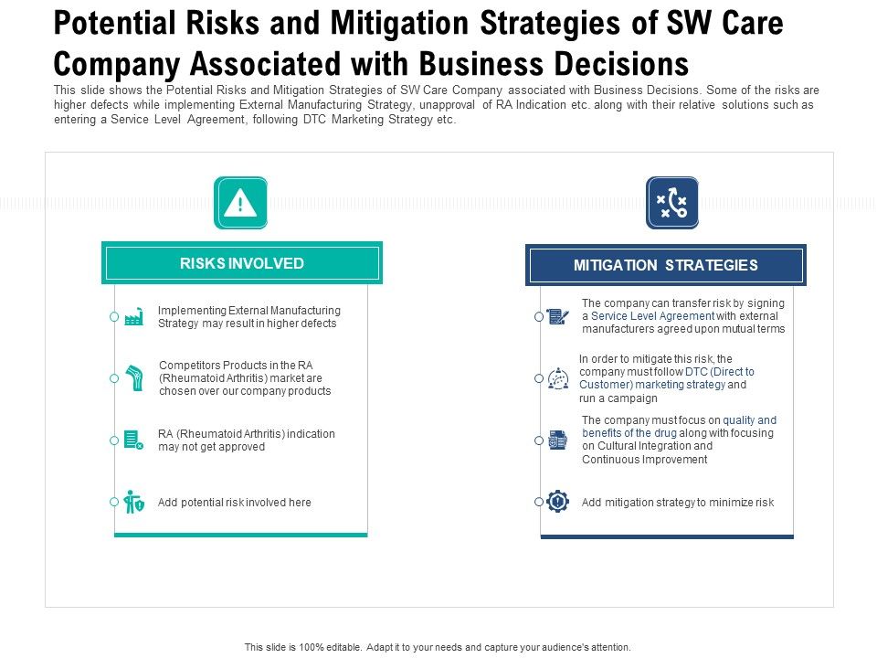 Potential_Risks_And_Mitigation_Strategies_Of_Sw_Care_Company_Associated_With_Business_Decisions_Brochure_PDF_Slide_1.jpg
