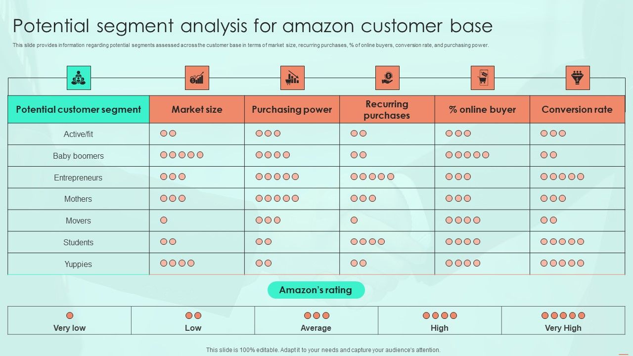 Potential_Segment_Analysis_For_Amazon_Customer_Base_Ppt_PowerPoint_Presentation_Diagram_Graph_Charts_PDF_Slide_1.jpg