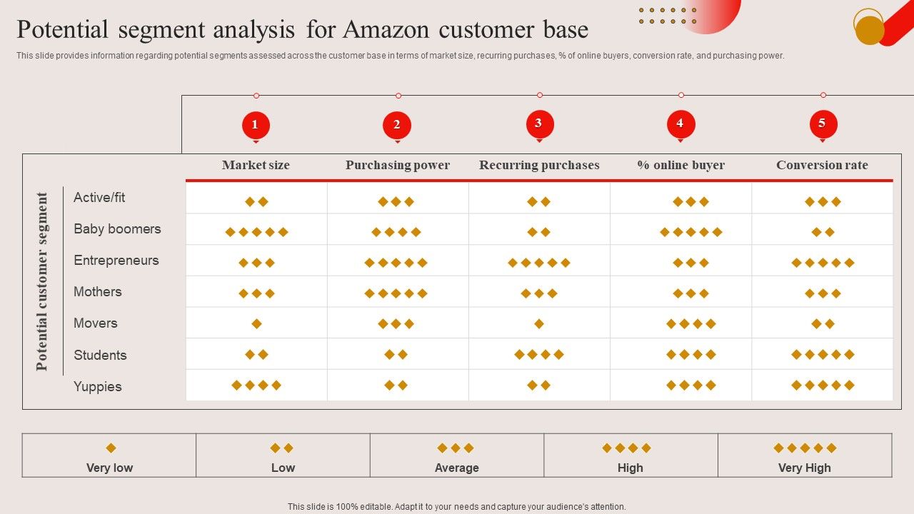 Potential_Segment_Analysis_For_Amazon_Customer_Base_Ppt_PowerPoint_Presentation_File_Professional_PDF_Slide_1.jpg
