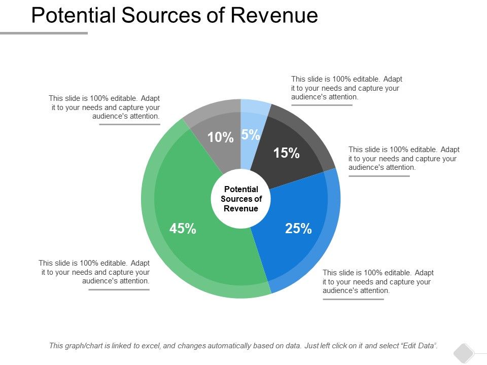 Potential_Sources_Of_Revenue_Ppt_PowerPoint_Presentation_Outline_Themes_Slide_1.jpg