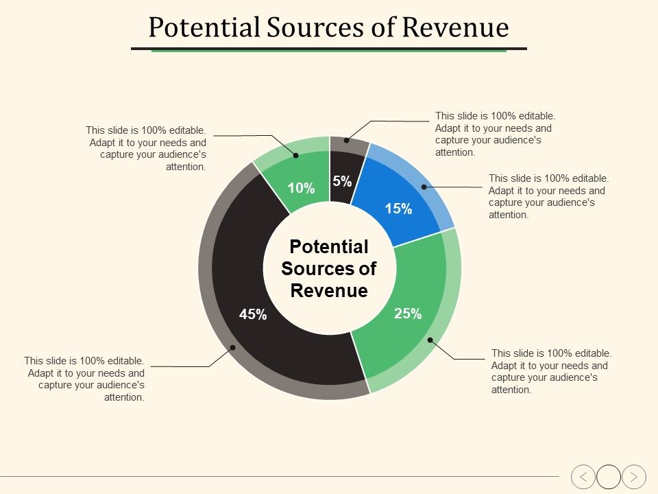Potential_Sources_Of_Revenue_Ppt_PowerPoint_Presentation_Show_Information_Slide_1.jpg