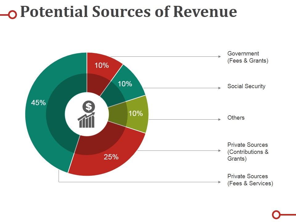 Potential_Sources_Of_Revenue_Ppt_PowerPoint_Presentation_Templates_Slide_1.jpg