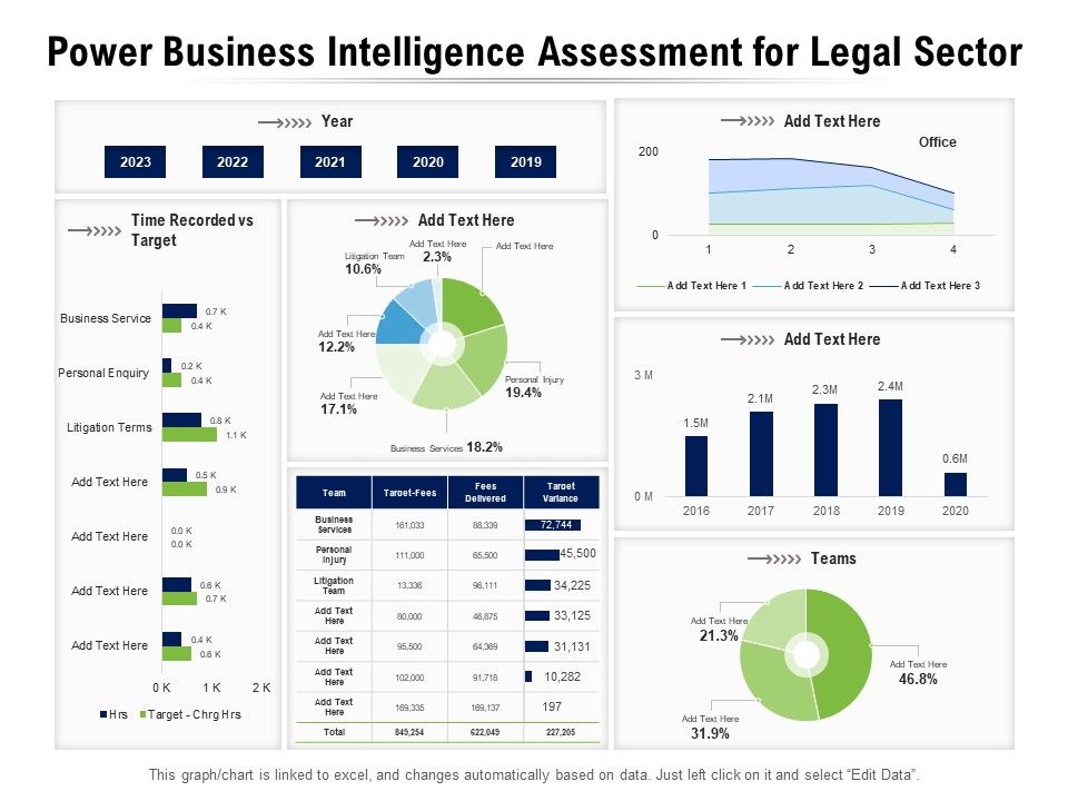Power_Business_Intelligence_Assessment_For_Legal_Sector_Ppt_PowerPoint_Presentation_File_Model_PDF_Slide_1.jpg