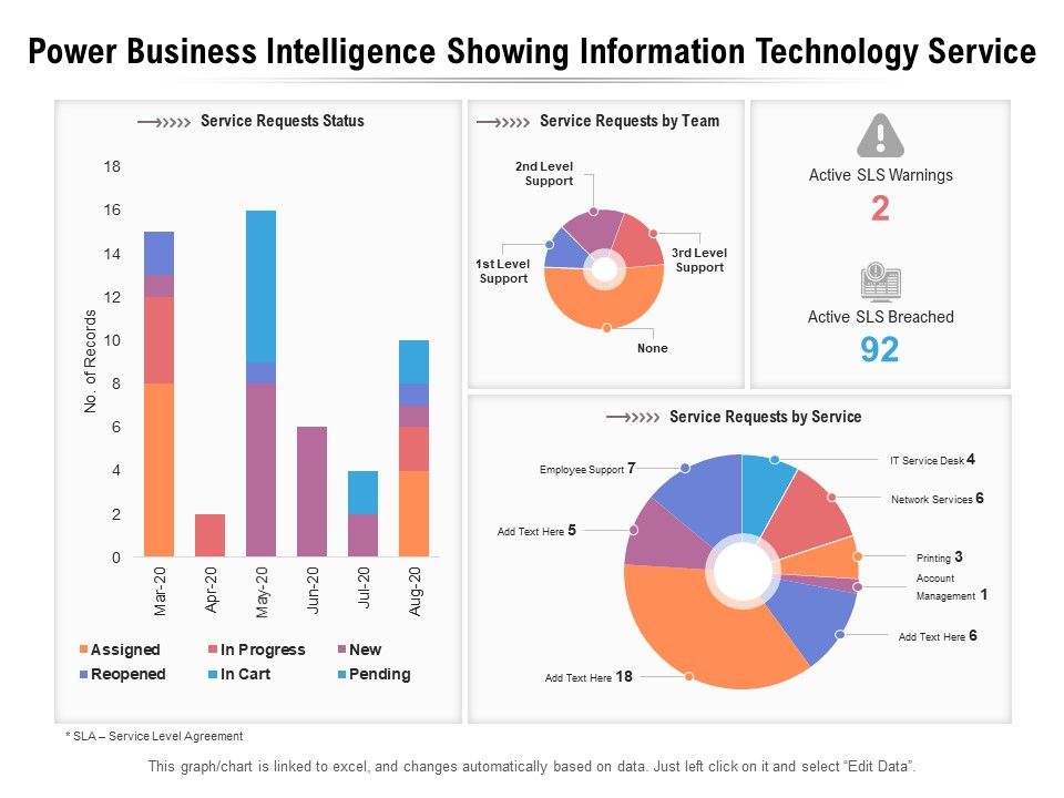 Power_Business_Intelligence_Showing_Information_Technology_Service_Ppt_PowerPoint_Presentation_Gallery_Slide_PDF_Slide_1.jpg
