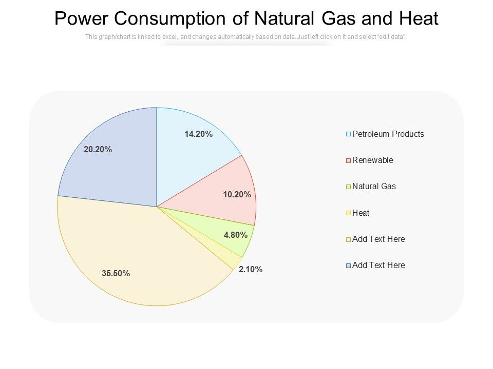 Power_Consumption_Of_Natural_Gas_And_Heat_Ppt_PowerPoint_Presentation_Gallery_Guidelines_PDF_Slide_1.jpg