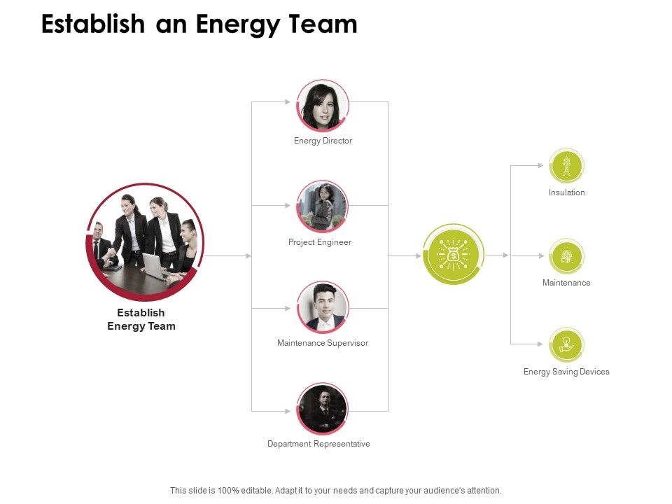 Power_Management_System_And_Technology_Establish_An_Energy_Team_Ppt_PowerPoint_Presentation_Pictures_Visual_Aids_PDF_Slide_1.jpg