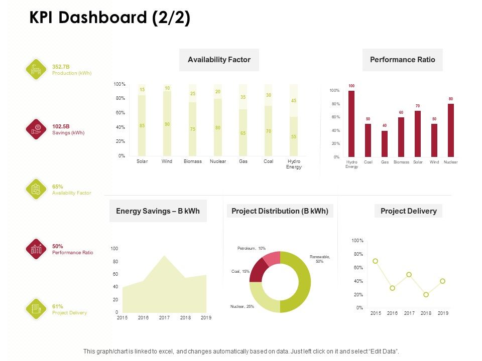 Power_Management_System_And_Technology_KPI_Dashboard_Project_Ppt_PowerPoint_Presentation_Layouts_Graphic_Tips_PDF_Slide_1.jpg