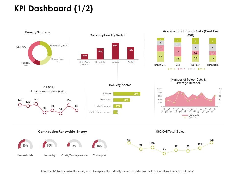 Power_Management_System_And_Technology_KPI_Dashboard_Sales_Ppt_PowerPoint_Presentation_Icon_Slide_PDF_Slide_1.jpg