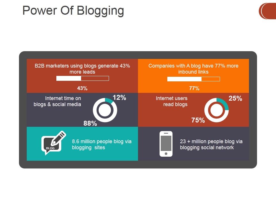 Power_Of_Blogging_Ppt_PowerPoint_Presentation_Ideas_Information_Slide_1.jpg