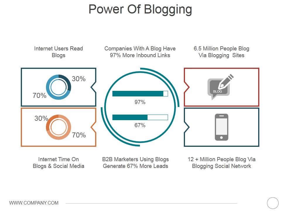 Power_Of_Blogging_Ppt_PowerPoint_Presentation_Model_Example_Introduction_Slide_1.jpg