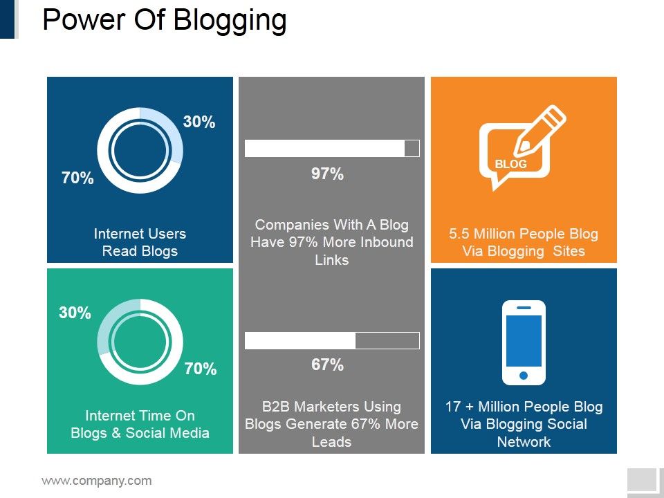 Power_Of_Blogging_Ppt_PowerPoint_Presentation_Summary_Outline_Slide_1.jpg