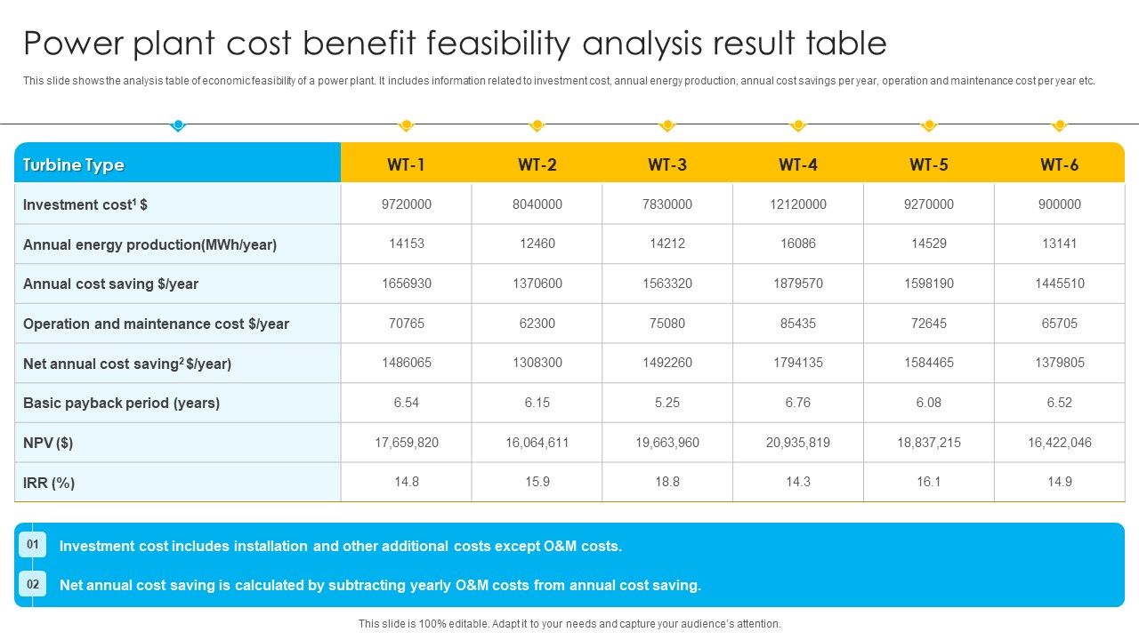 Power_Plant_Cost_Benefit_Feasibility_Analysis_Result_Table_Ppt_Pictures_Graphics_Design_PDF_Slide_1.jpg