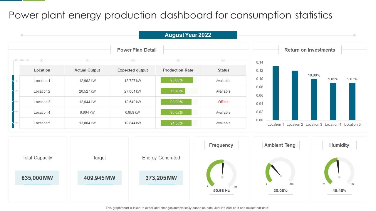 Power_Plant_Energy_Production_Dashboard_For_Consumption_Statistics_Download_PDF_Slide_1.jpg