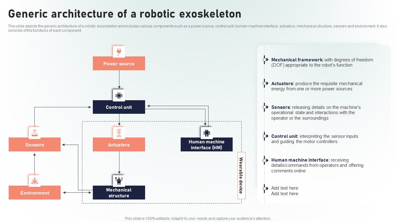 Powered_Armor_Generic_Architecture_Of_A_Robotic_Exoskeleton_Professional_PDF_Slide_1.jpg