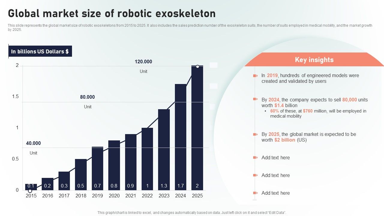 Powered_Armor_Global_Market_Size_Of_Robotic_Exoskeleton_Summary_PDF_Slide_1.jpg