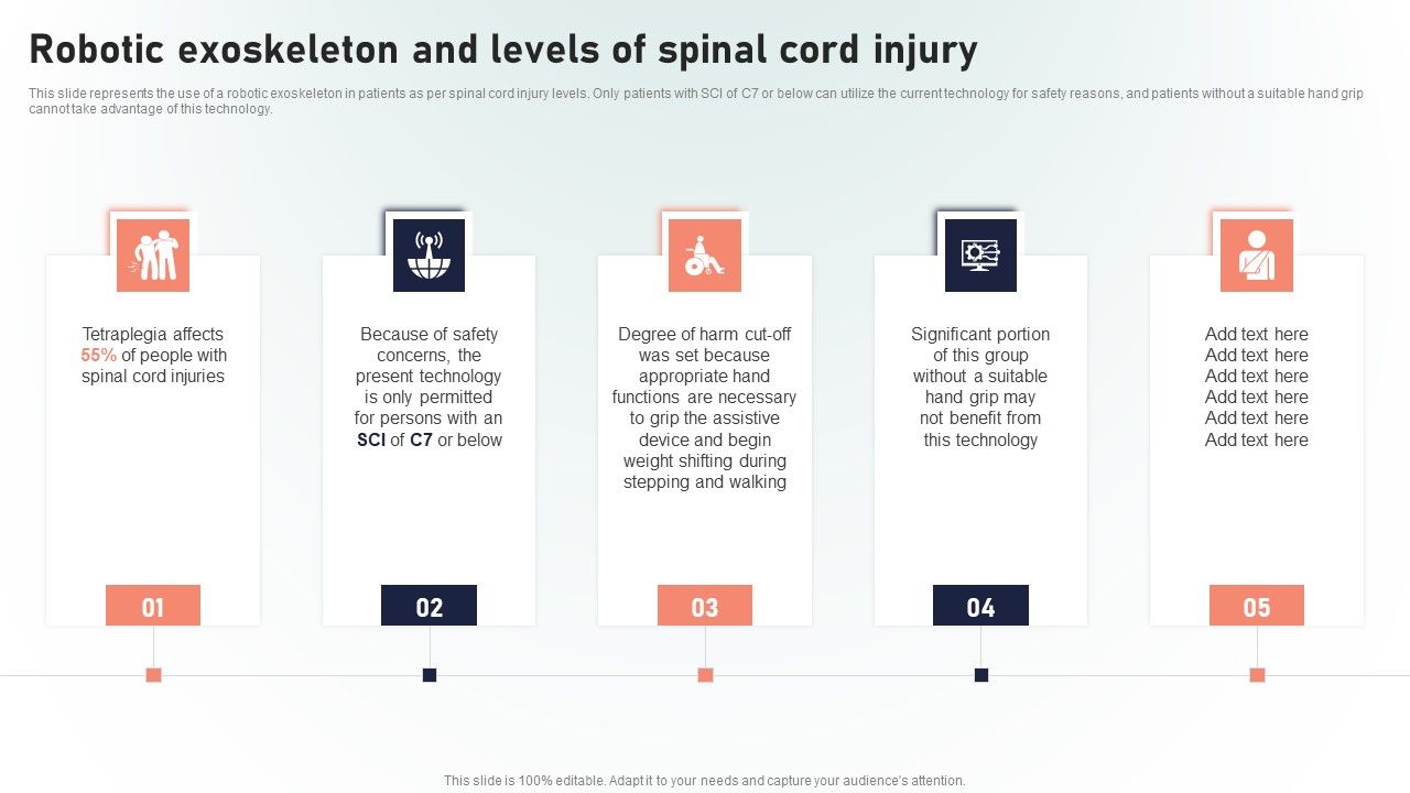 Powered_Armor_Robotic_Exoskeleton_And_Levels_Of_Spinal_Cord_Injury_Pictures_PDF_Slide_1.jpg