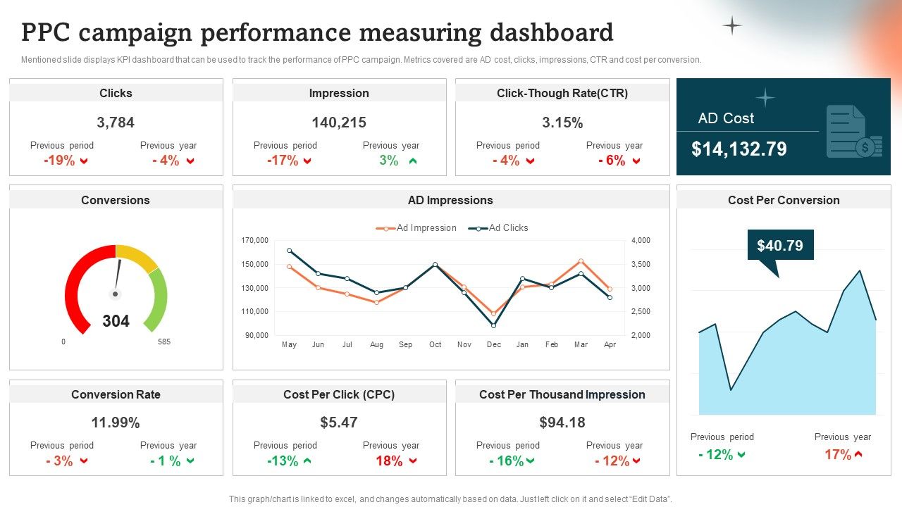 Ppc_Campaign_Performance_Measuring_Dashboard_Guide_To_Personal_Branding_Pictures_PDF_Slide_1.jpg