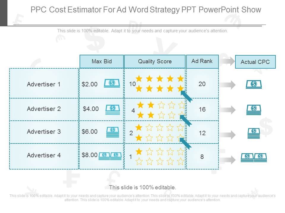 Ppc_Cost_Estimator_For_Ad_Word_Strategy_Ppt_Powerpoint_Show_1.jpg