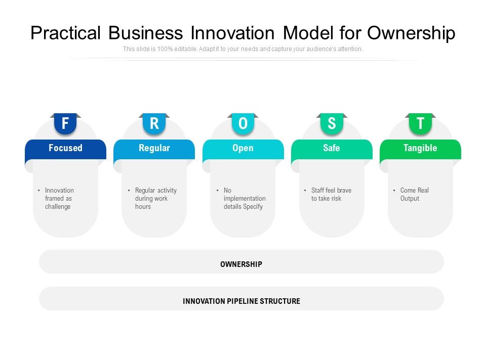Practical_Business_Innovation_Model_For_Ownership_Ppt_PowerPoint_Presentation_Gallery_Deck_PDF_Slide_1.jpg