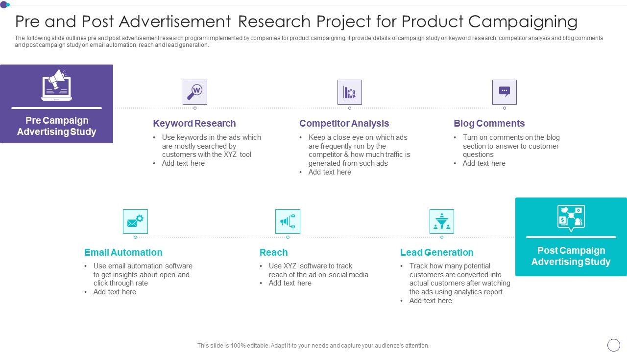 Pre_And_Post_Advertisement_Research_Project_For_Product_Campaigning_Topics_PDF_Slide_1.jpg