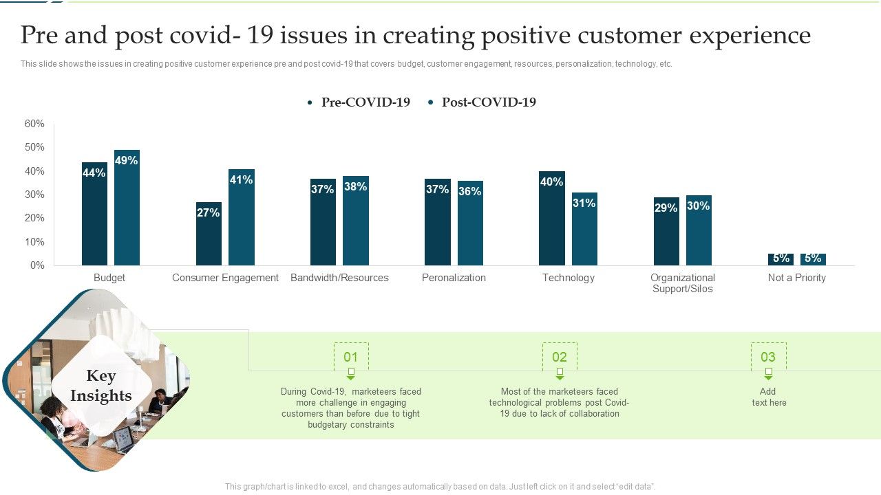 Pre_And_Post_Covid_19_Issues_In_Creating_Positive_Customer_Experience_Inspiration_PDF_Slide_1.jpg