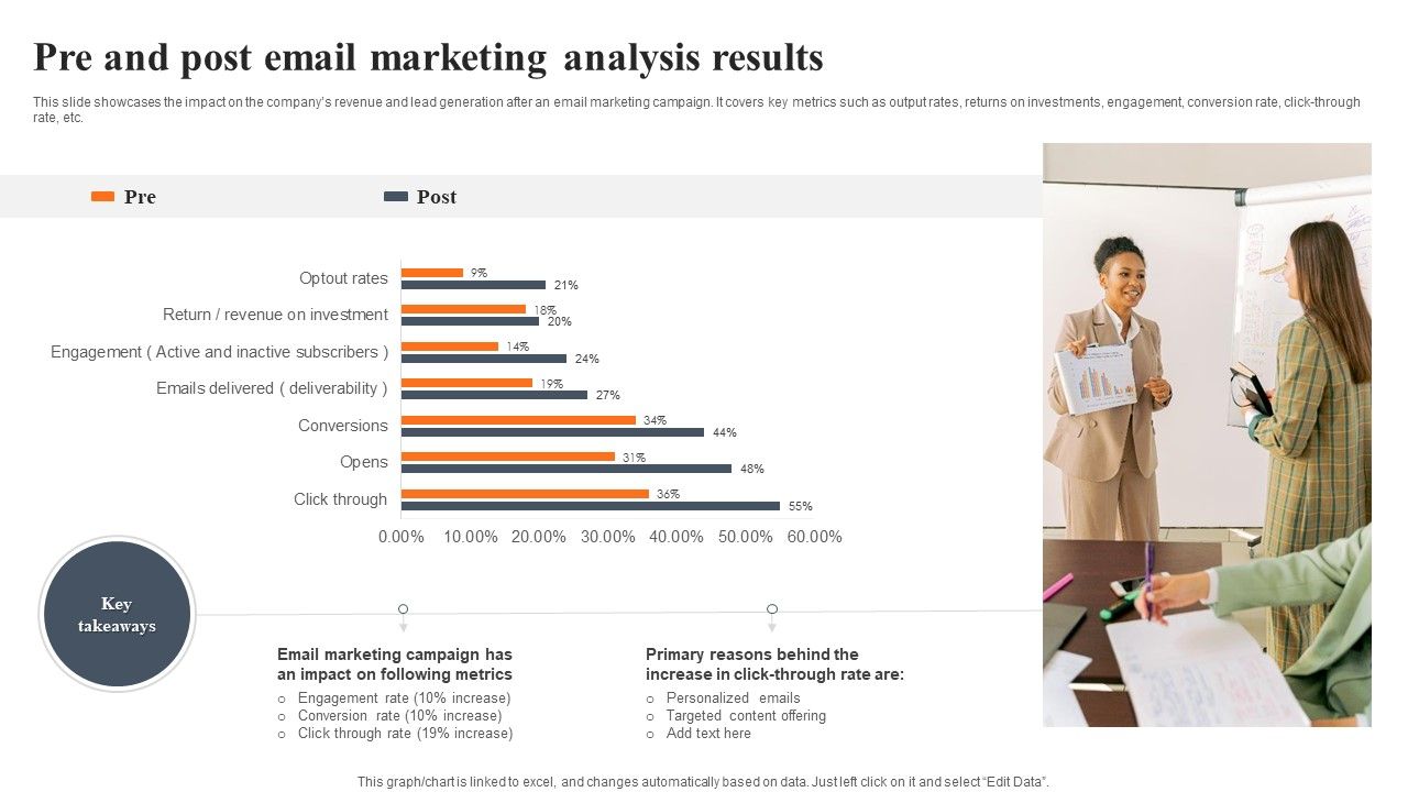 Pre_And_Post_Email_Marketing_Analysis_Results_Slides_PDF_Slide_1.jpg