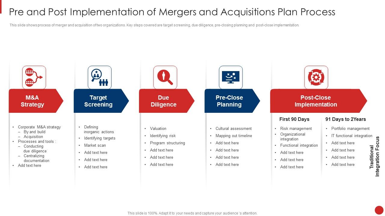 Pre_And_Post_Implementation_Of_Mergers_And_Acquisitions_Plan_Process_Topics_PDF_Slide_1.jpg